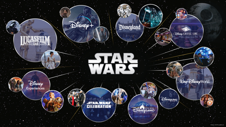 How Disney Goes Beyond Storytelling