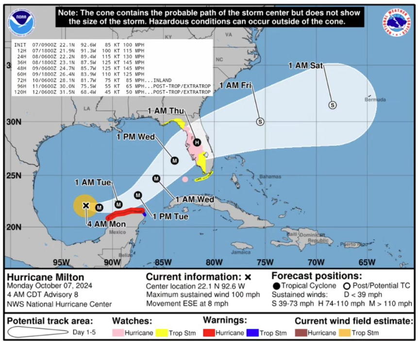 Hurricane Milton Will Hit Walt Disney World and Central Florida as Category 1 or 2 - Hurricane Watch Coming